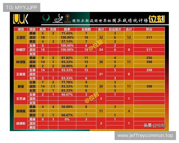 2026世界杯为什么看积分排名