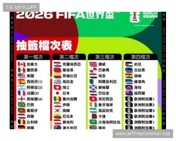 2026世界杯抽签决定排名会出现吗