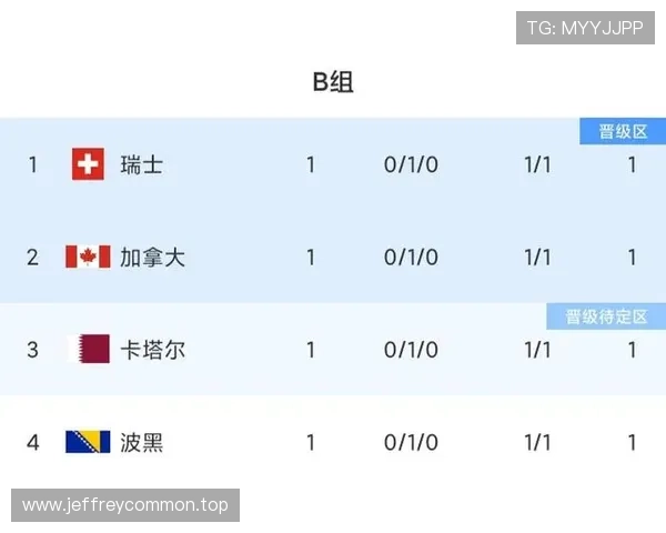 世界杯L组小组赛全部结束：四队最终成绩一览
